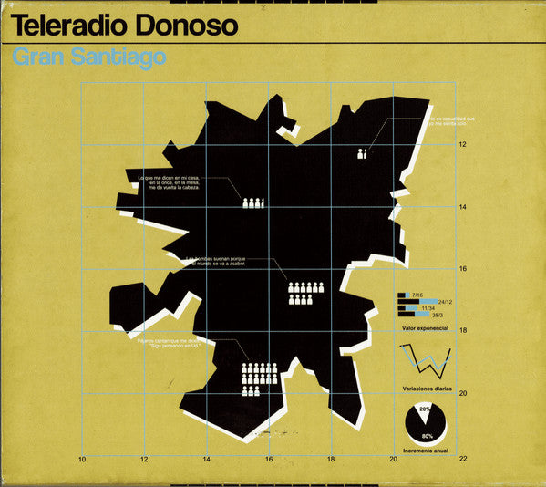 Teleradio Donoso – Gran Santiago - CD DE EPOCA EDICIÓN CHILENA